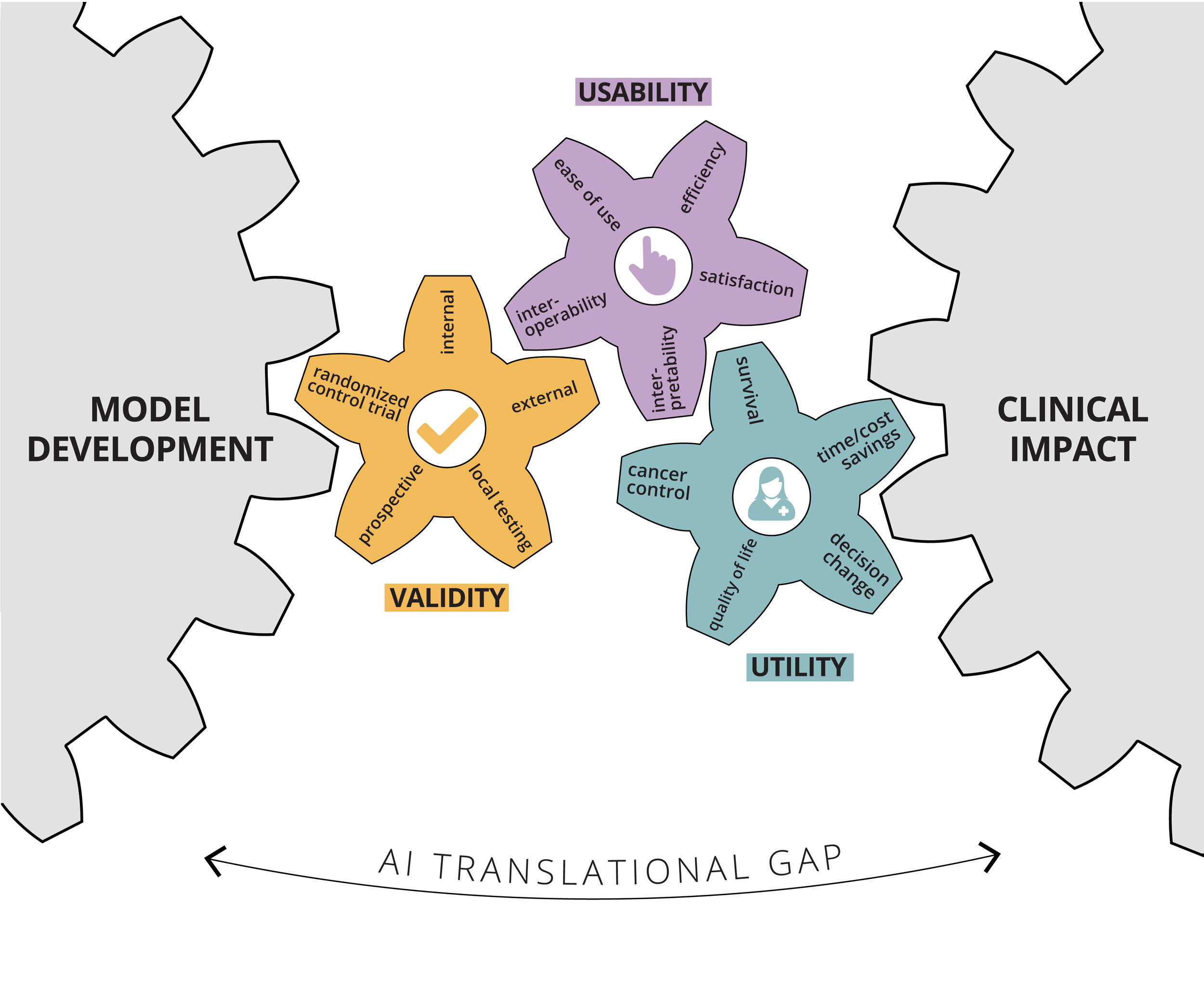 Artificial Intelligence for Clinical Oncology