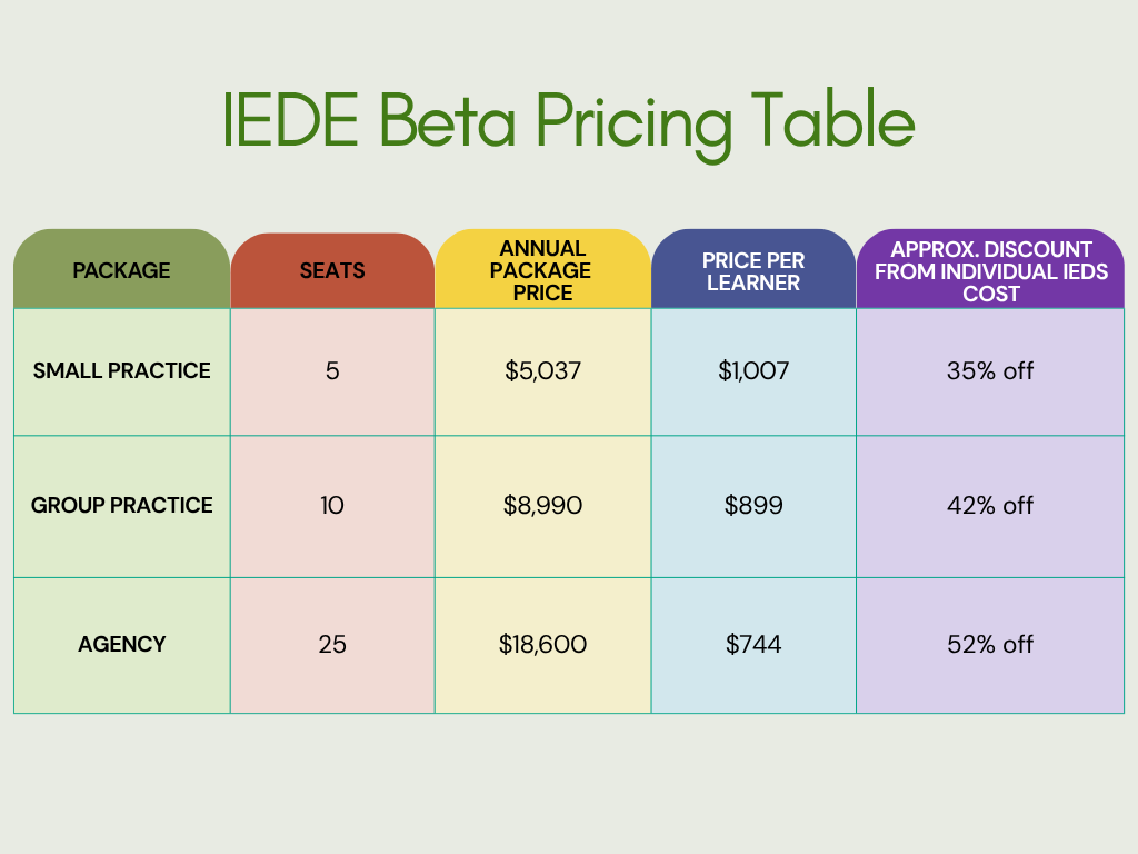 IEDE Beta organizational eating disorder training packages with beta and standard annual pricing for group learner seats