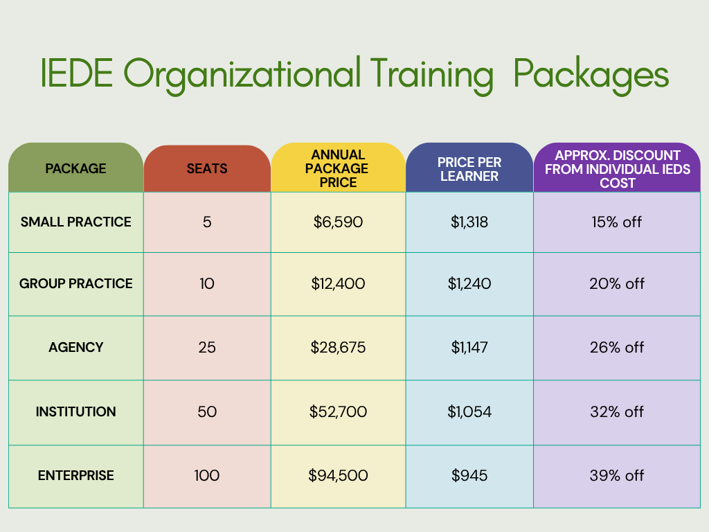 IEDE organizational eating disorder training packages with beta and standard annual pricing for group learner seats