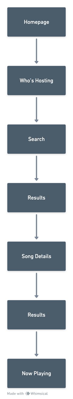 User Flow Diagram
