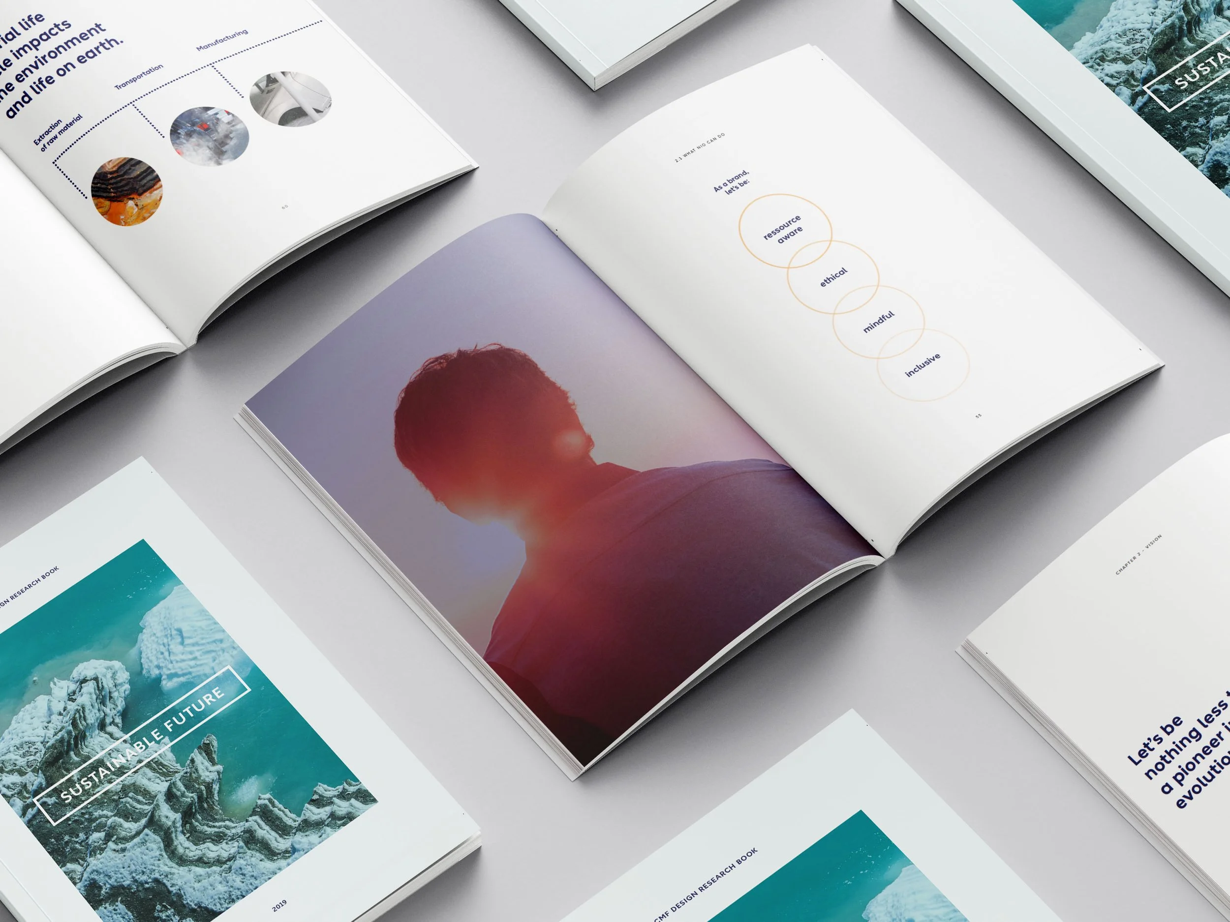 Mehrere offen liegende Bücher auf einem weißen Tisch mit Themen zu nachhaltiger Zukunft, Umwelt und persönlicher Entwicklung, inklusive Fotos, Diagrammen und Text. Ein Buch zeigt ein Portrait eines Menschen mit Sonnenlicht im Hintergrund.