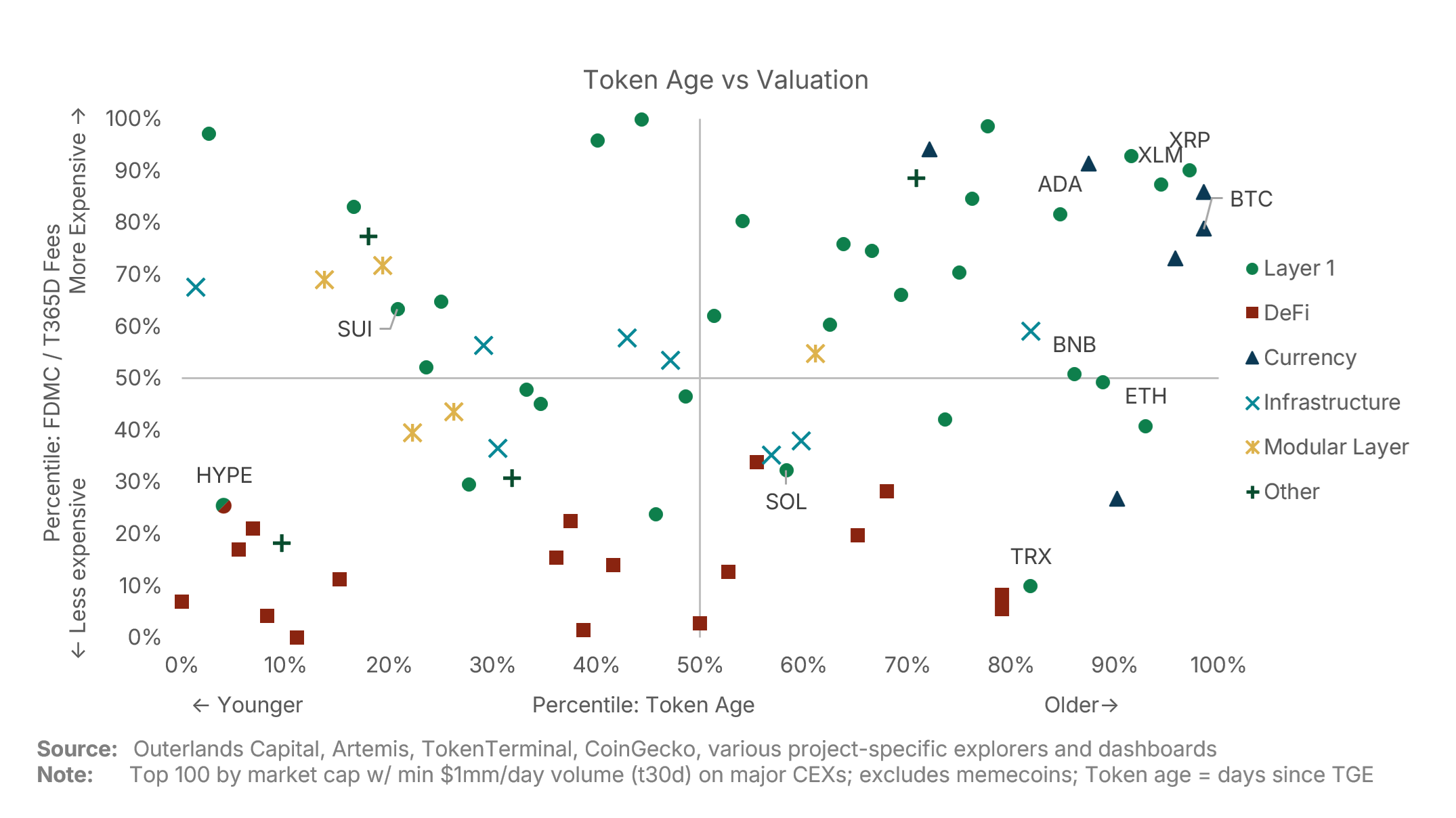 Crypto Relative Value: A Lindy Effect in Crypto?