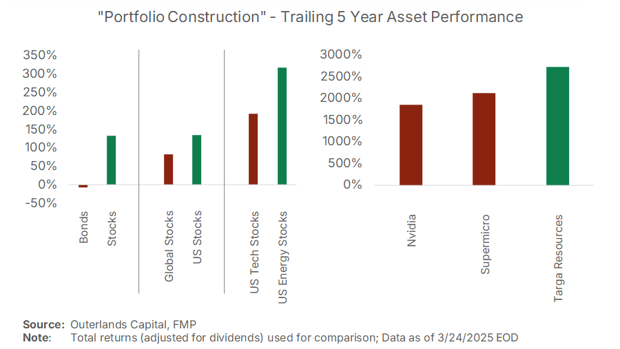 The Single Asset Portfolio: Only in Crypto?