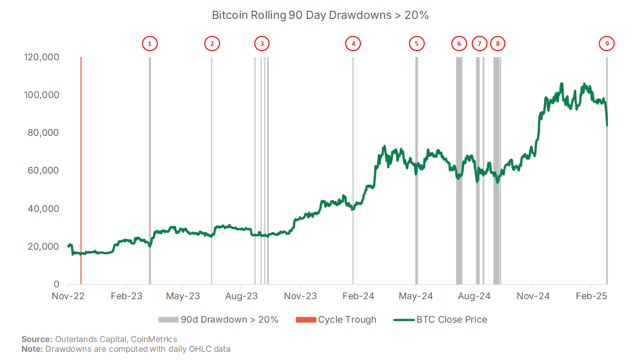 Is the Bull Market Already Over? (We Don’t Think So)