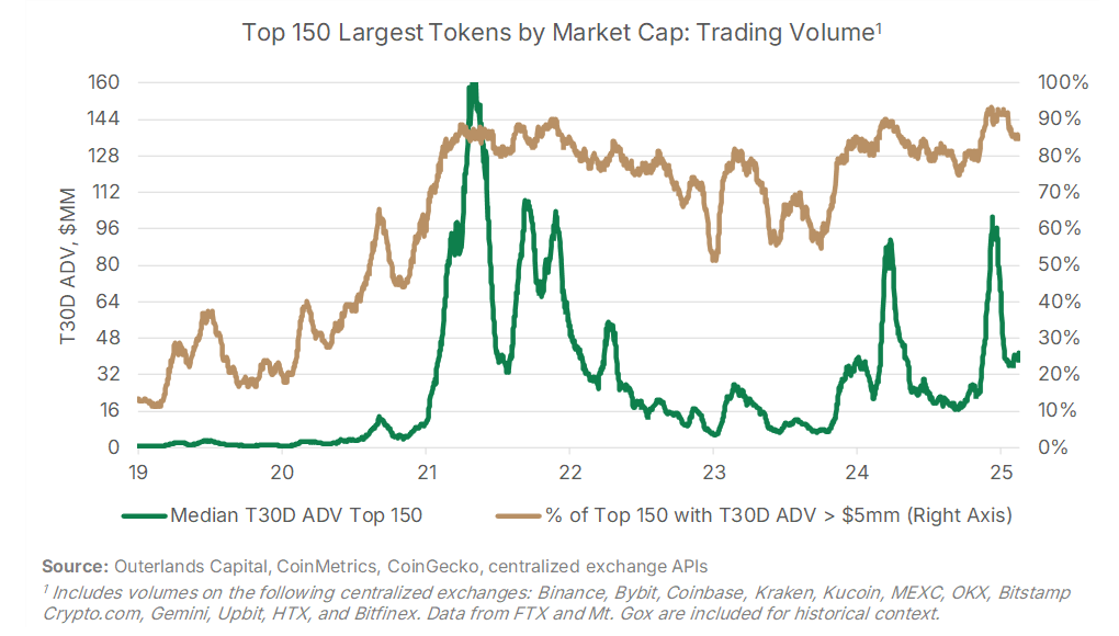 Alts: More Liquid Than You Might Expect