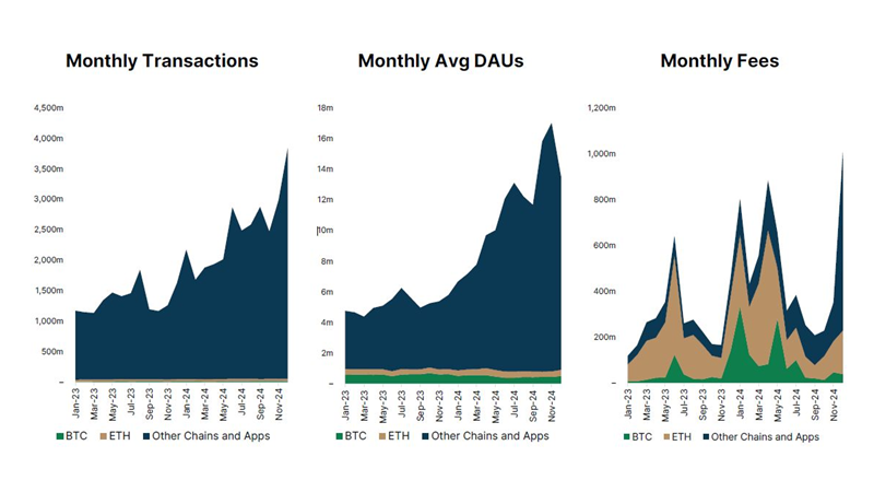 Alts Shine in Fundamentals Composition