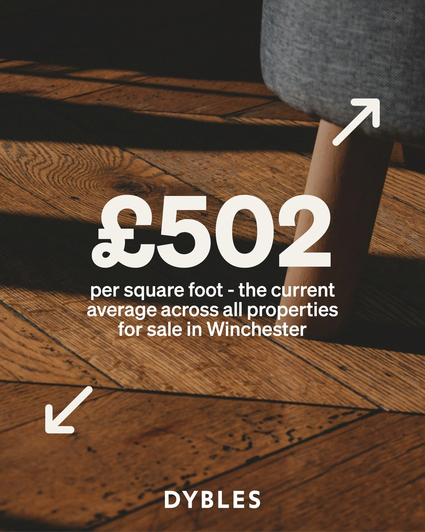 The average home currently for sale in Winchester is sitting at &pound;502 per sq.ft &mdash; a small lift from &pound;499 last month.

But before you read too much into that&hellip; it doesn&rsquo;t necessarily mean house prices have jumped. This fig