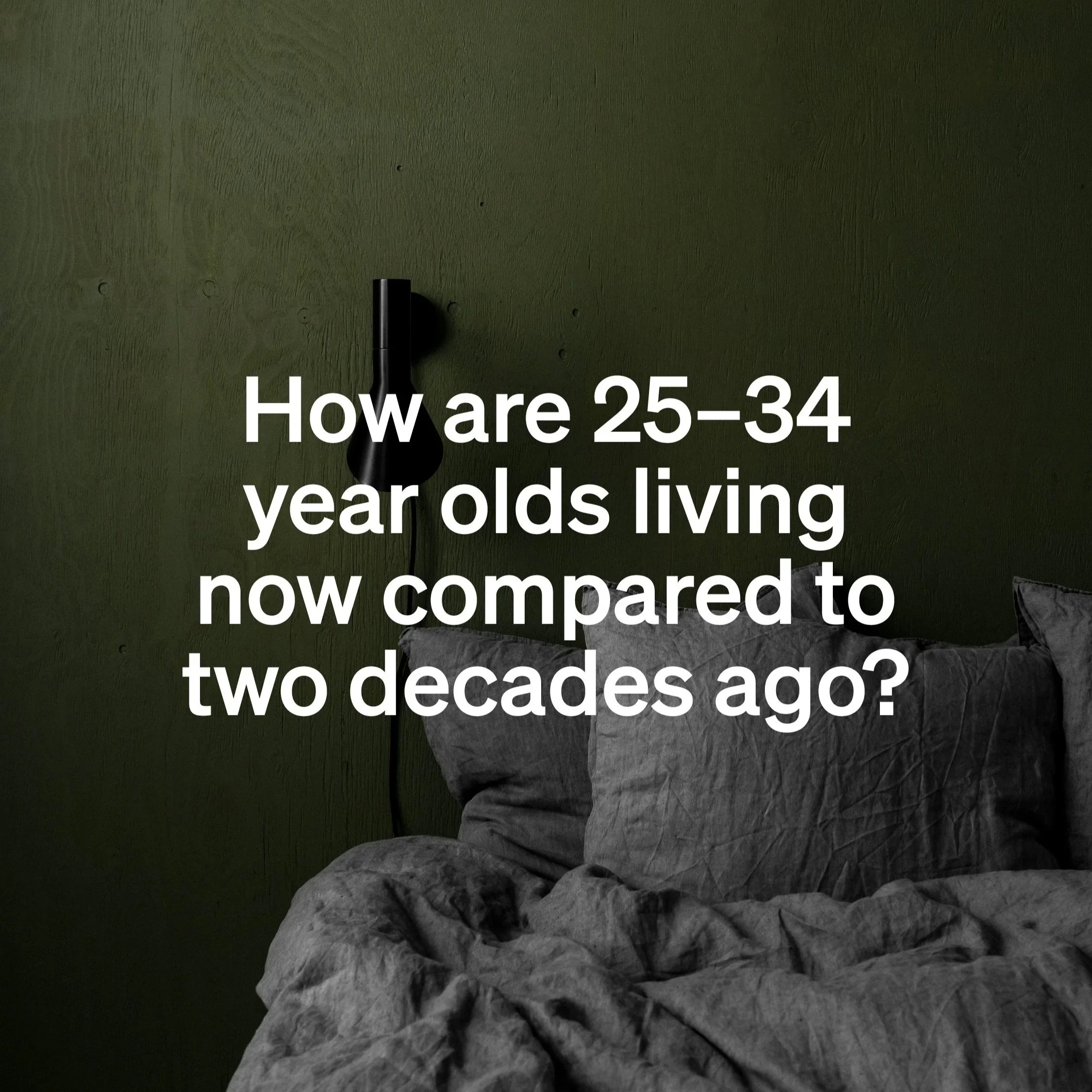 How are 25–34 year olds living now compared to two decades ago?