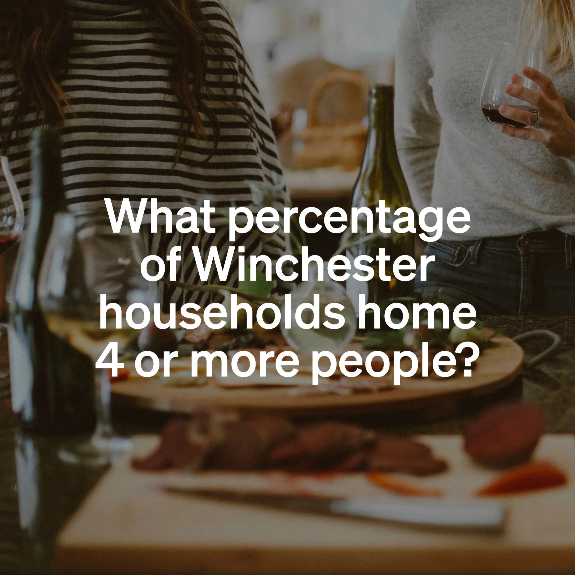 What percentage of Winchester households home 4 or more people?