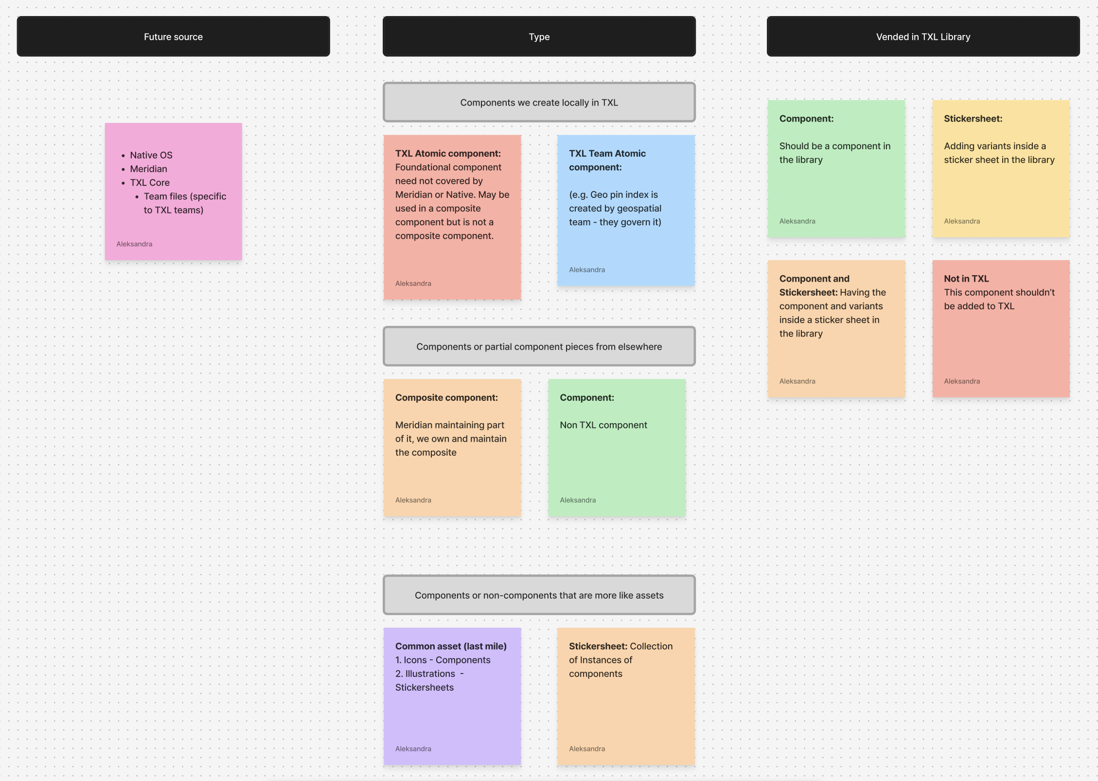 Structure criteria