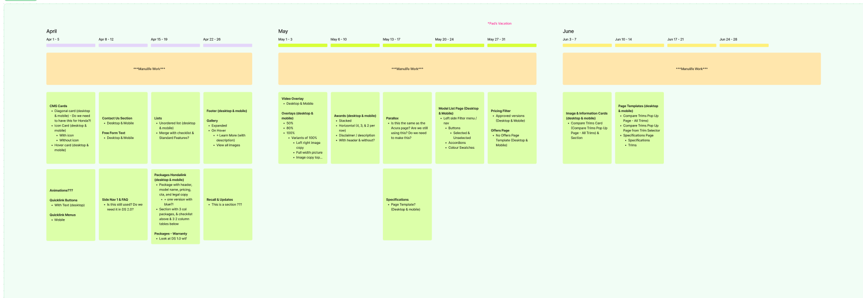 Phase Three Components