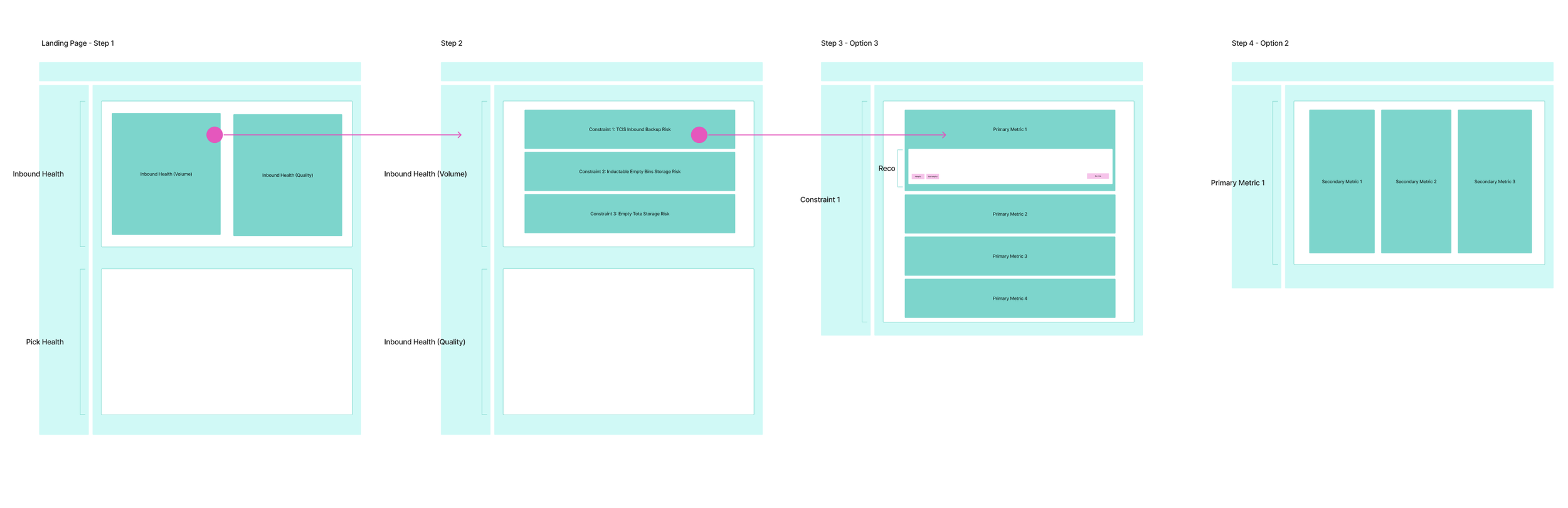 Page approach