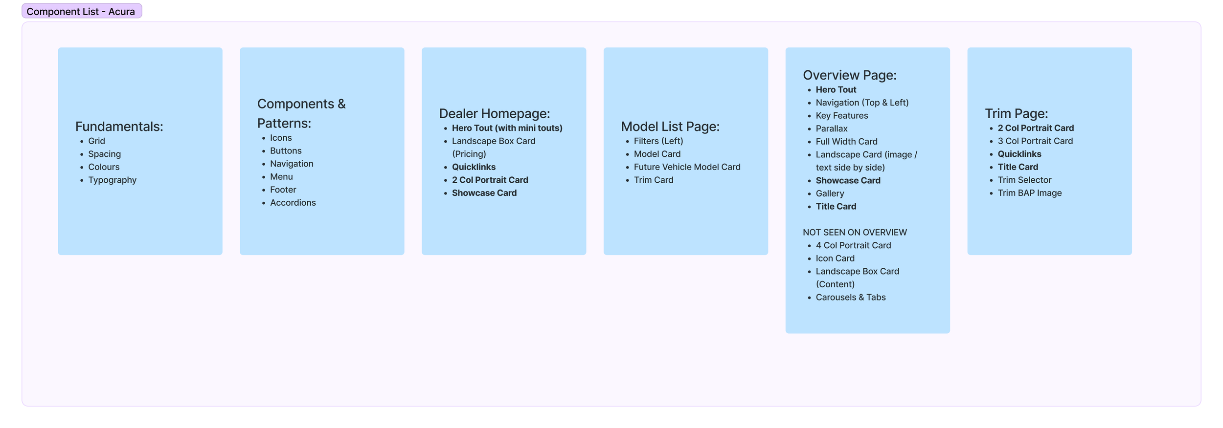 Component List