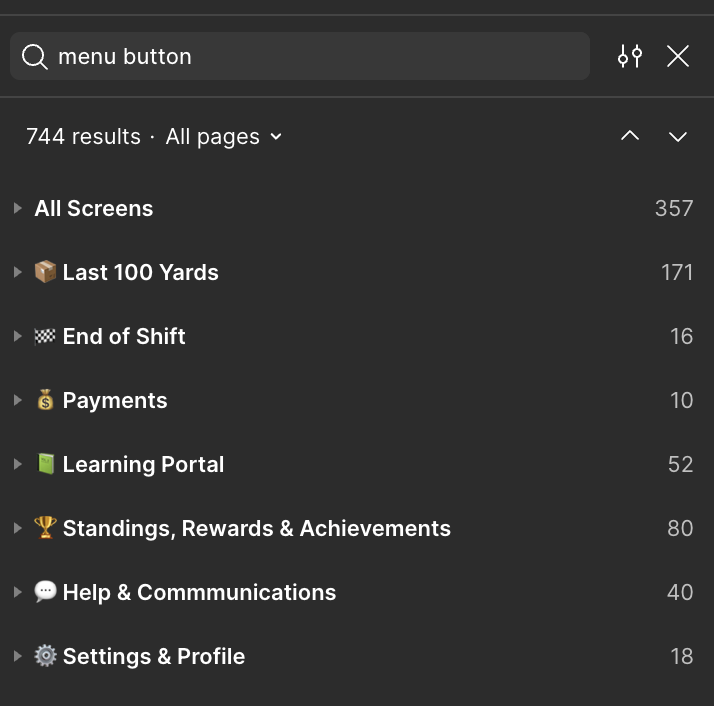 Component count by team