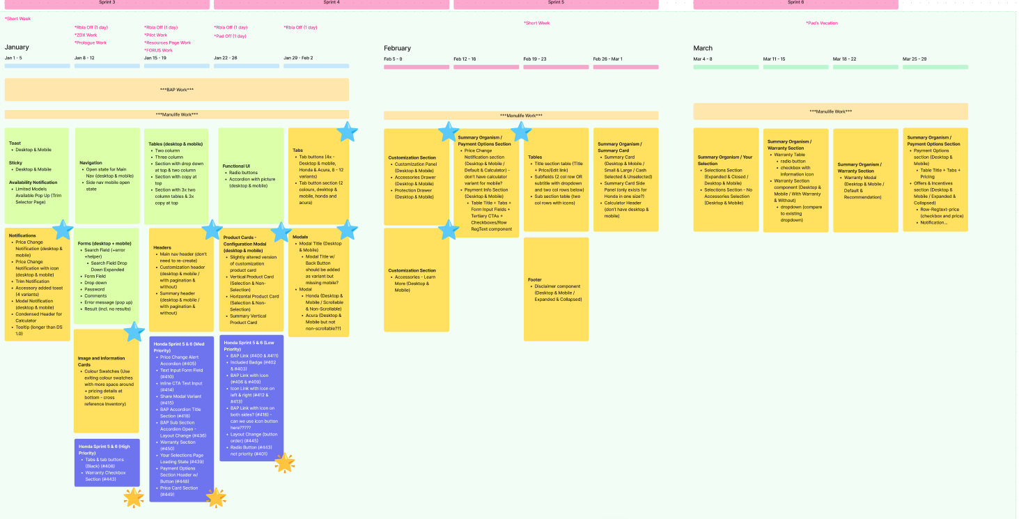Phase Two Components Continued
