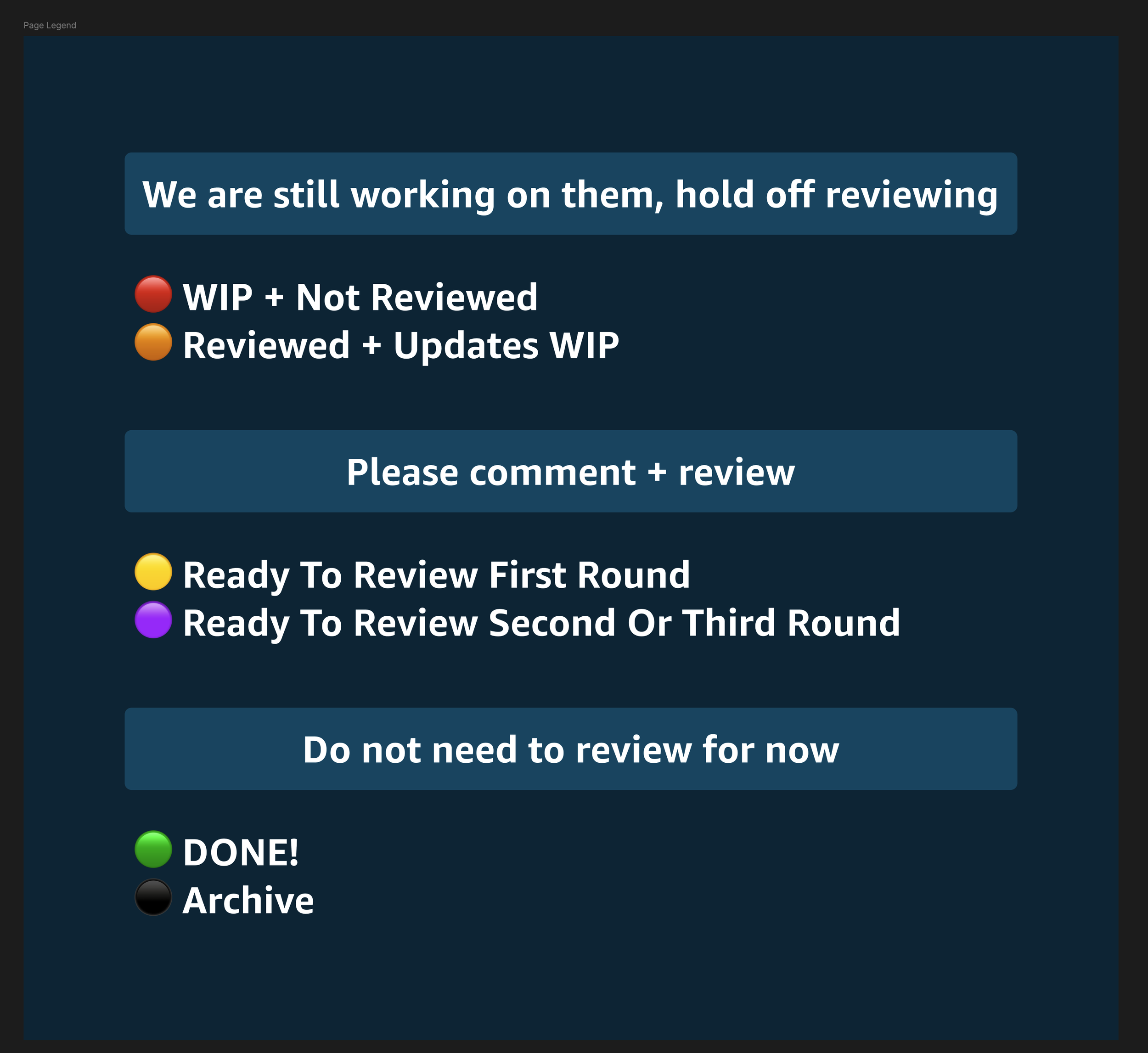 Status's had to be updated constantly since there were multiple rounds
