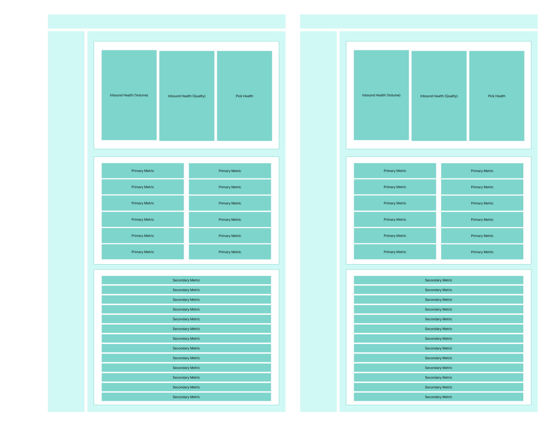 Spatial hierarchy approach