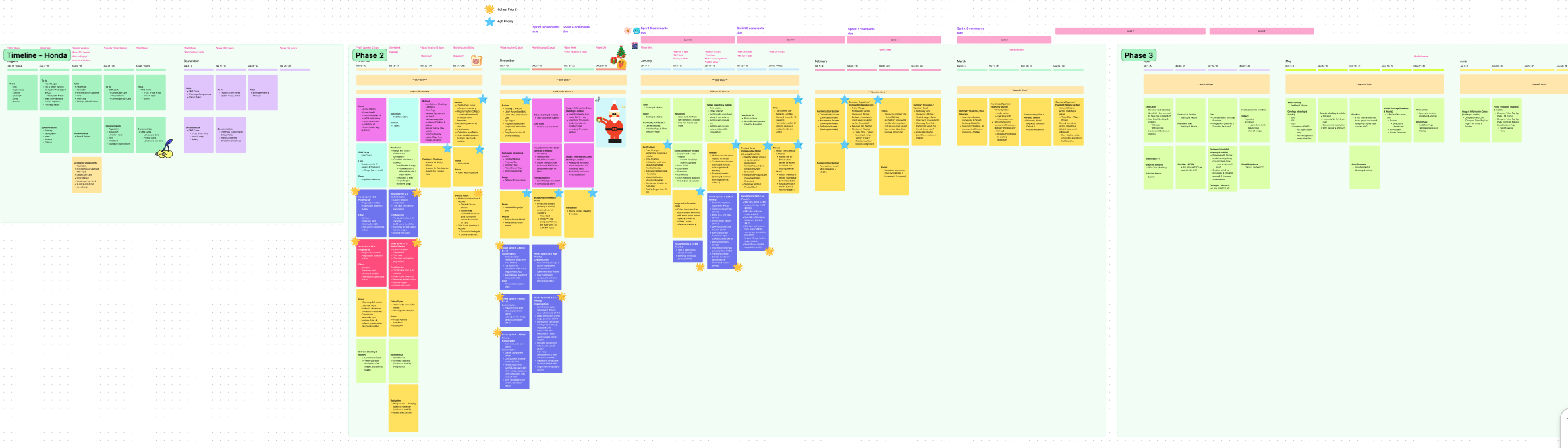 Full Timeline