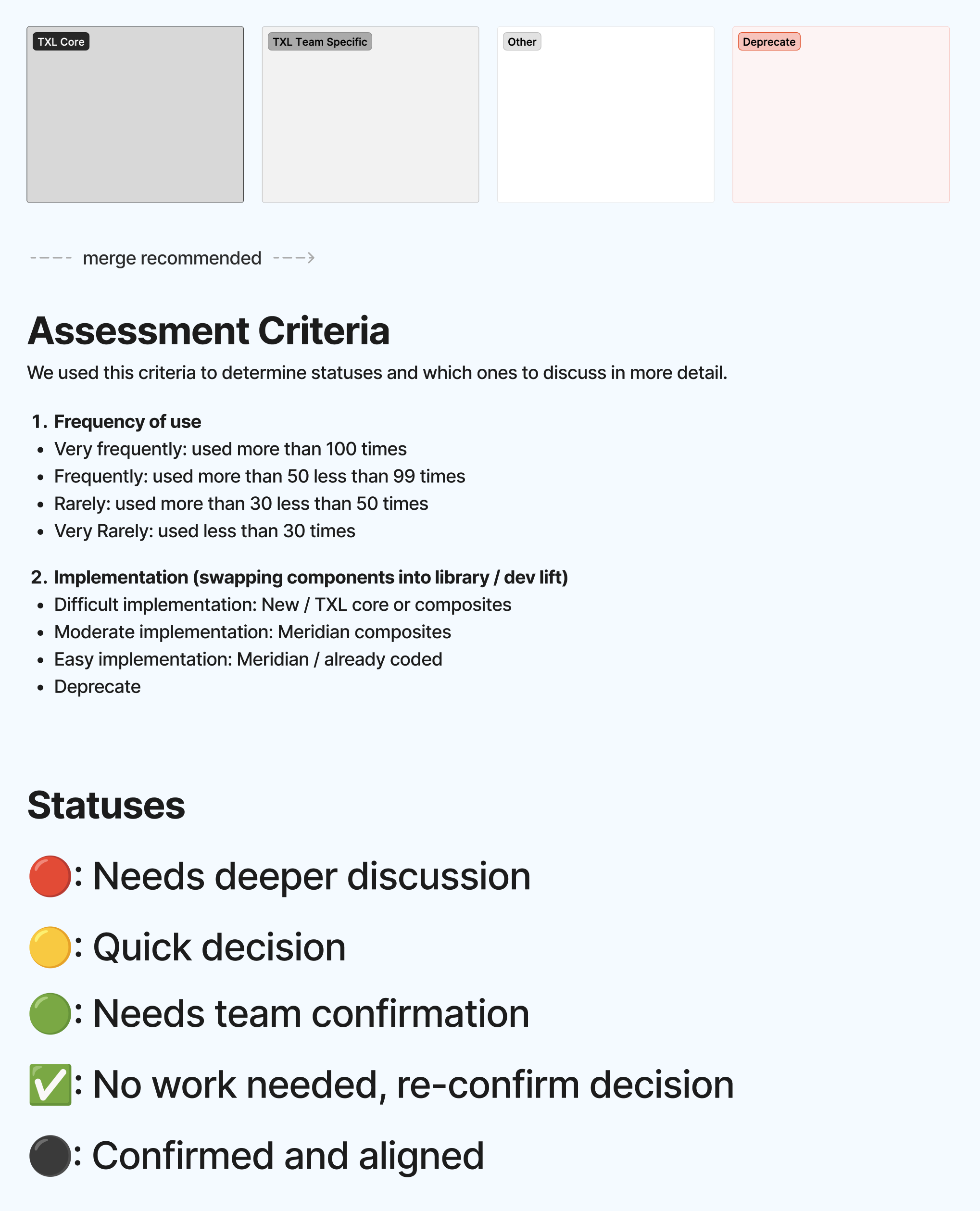 Legend & criteria