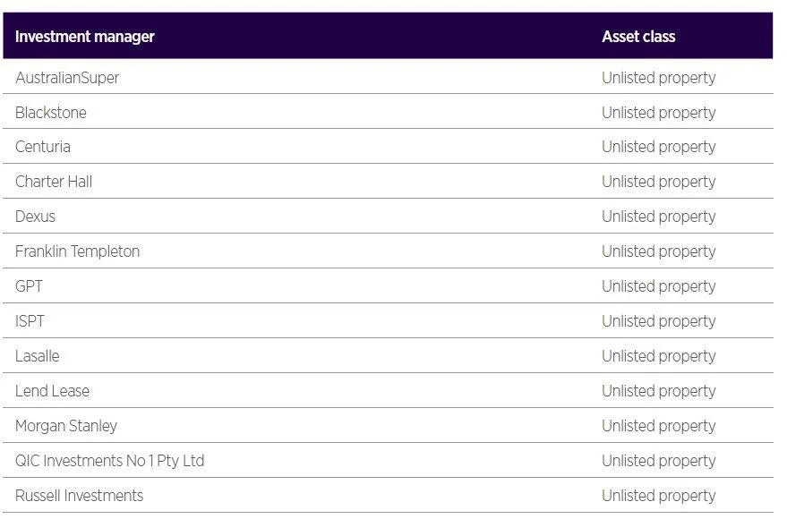 Source: Australian Super 2022 Report. (Fortunately the page cut off the very first external manager, which was AMP, how fitting...)