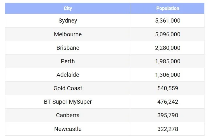   Source: Google   &     Sydney Morning Herald    
