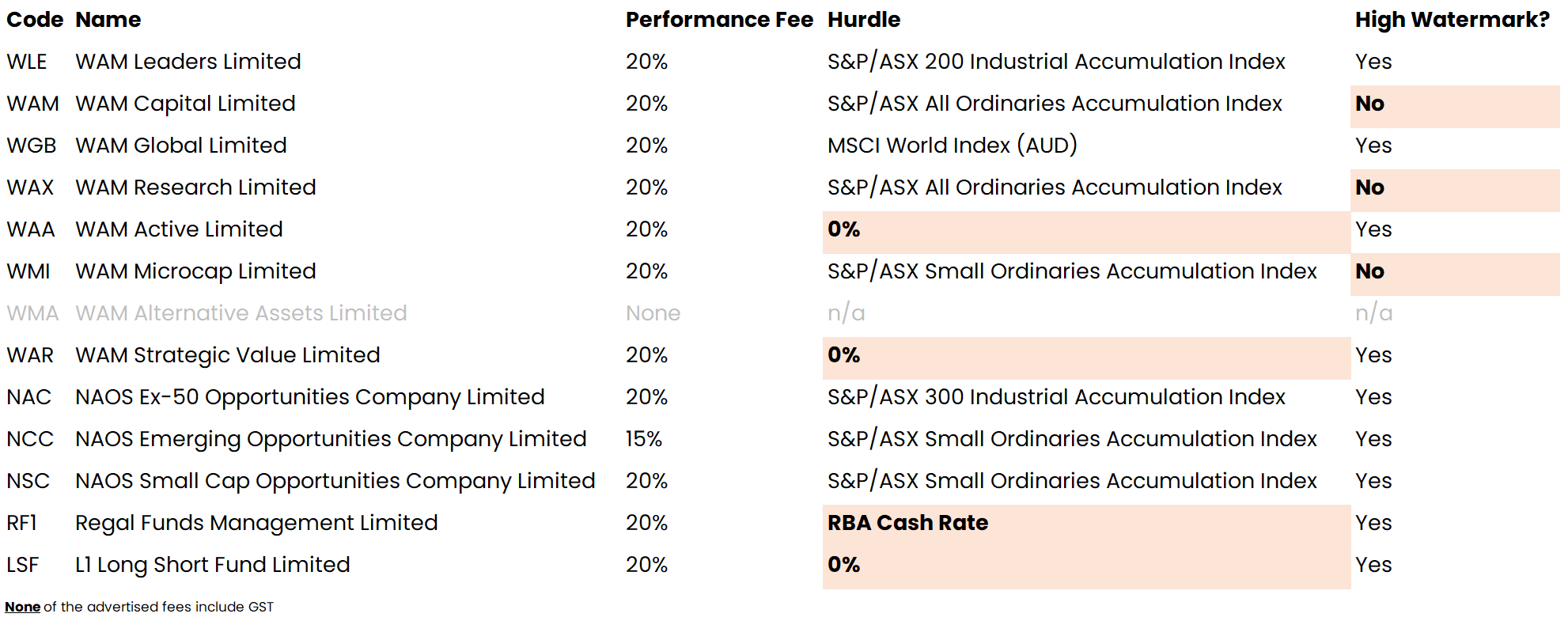 The Insane Fees and Costs of Listed Investment Companies - Part 2, Eat ...