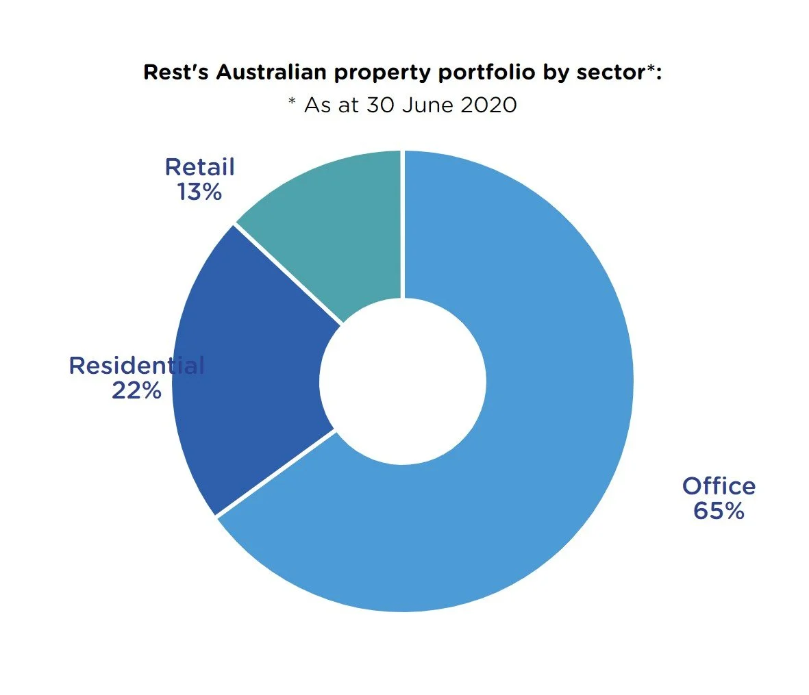   Source: REST    Website   