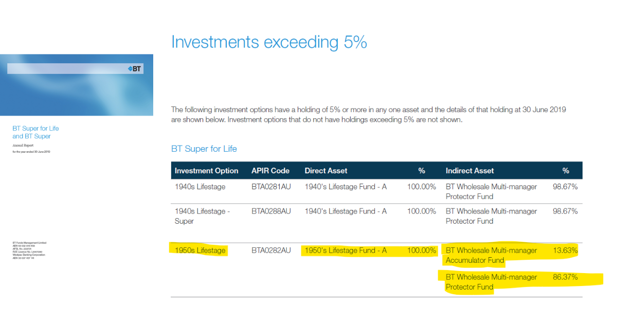   Source: Page 1 and Page 13 of BT Super for Life and BT Super Annual Report for the year ended 30 June 2019  