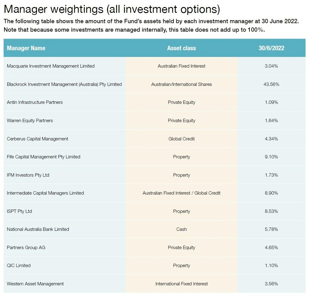  Source:    AMIST Annual Report  at 30 June 2022   .  