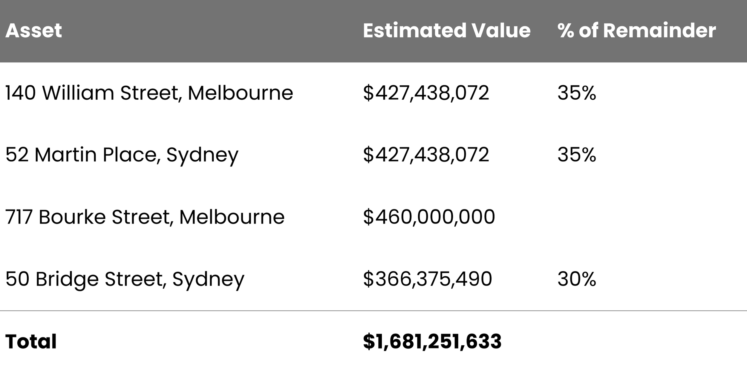   Estimates, rounded for illustrative purposes only.  