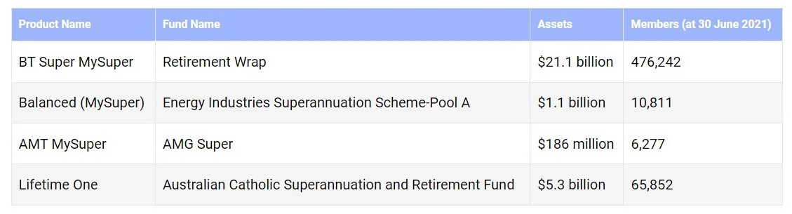     Source: SMH Article quoting APRA as their source    