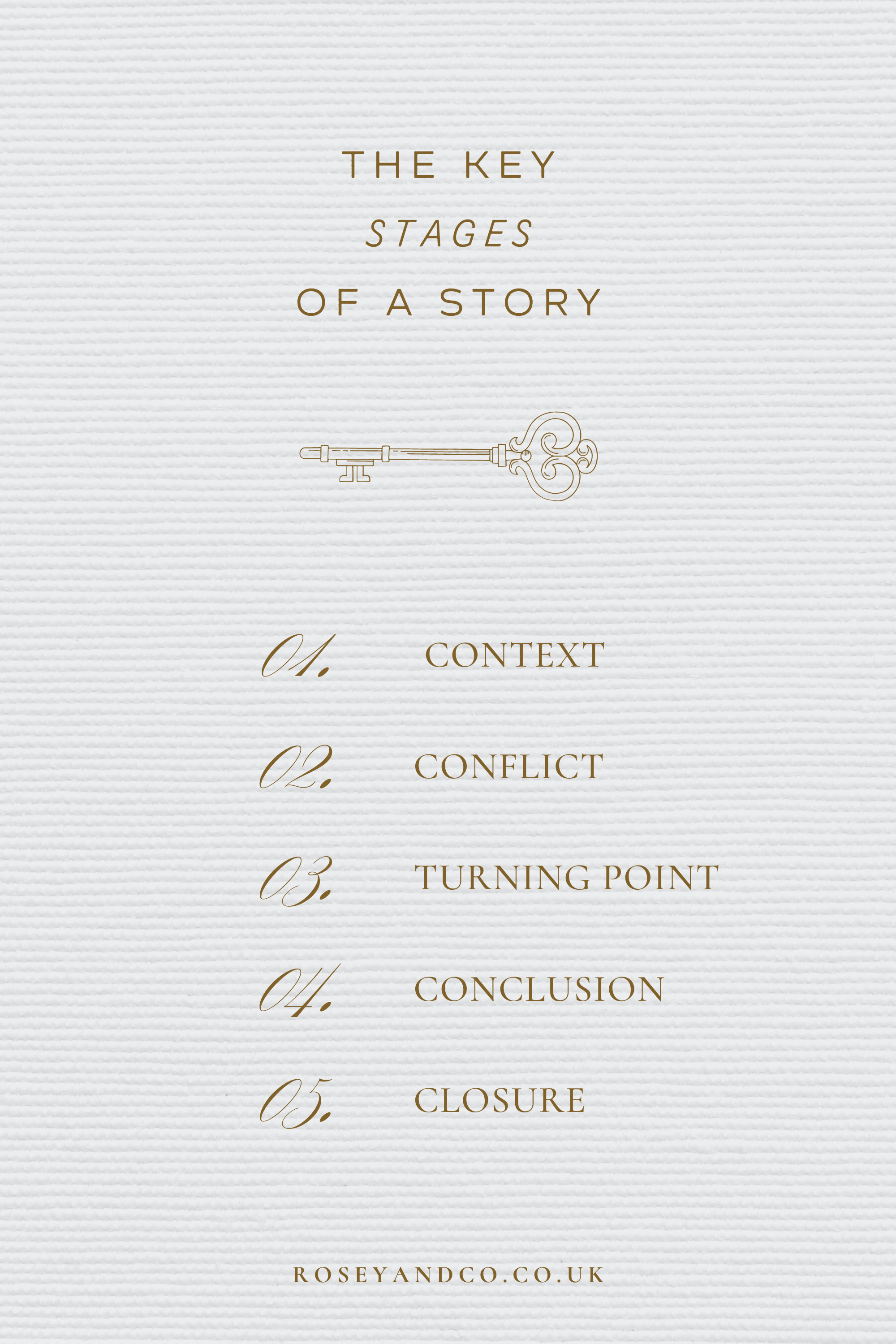 Infographic with the key five stages to a story