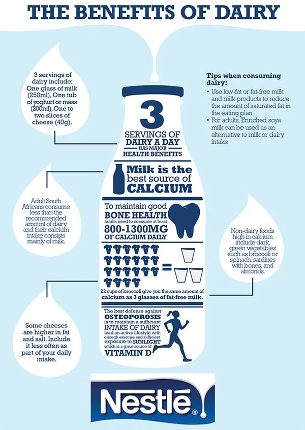 All about Dairy ! 