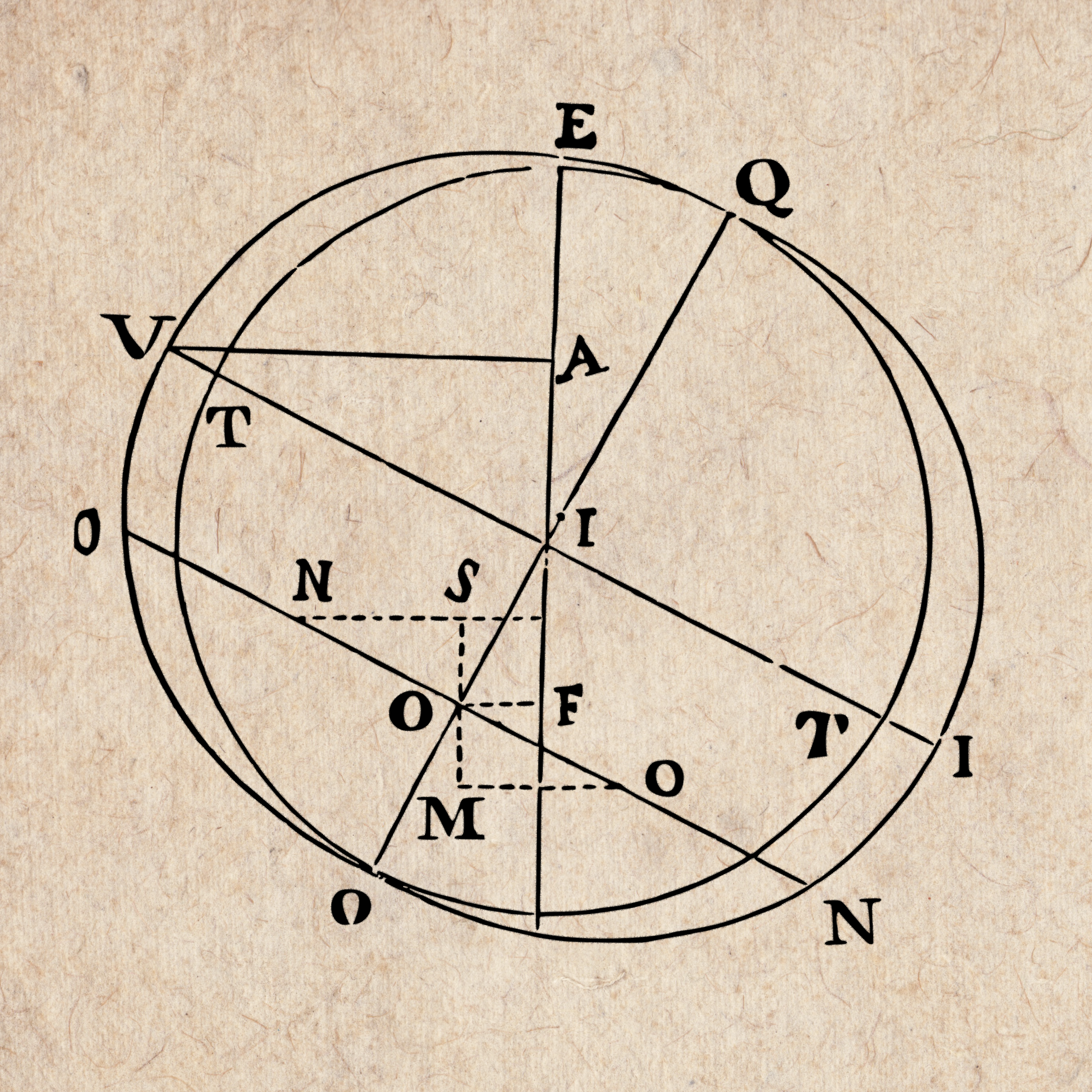 Equations of Motion