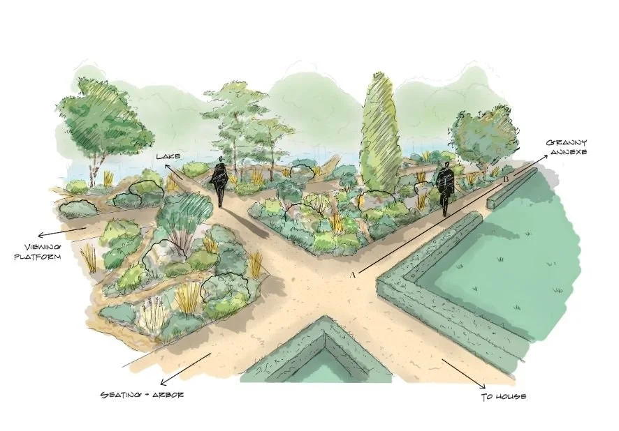 Illustration of a garden layout with pathways, a lake, trees, bushes, seating areas with arbors, a granny annex, and directions to a house, featuring two people walking along the paths.