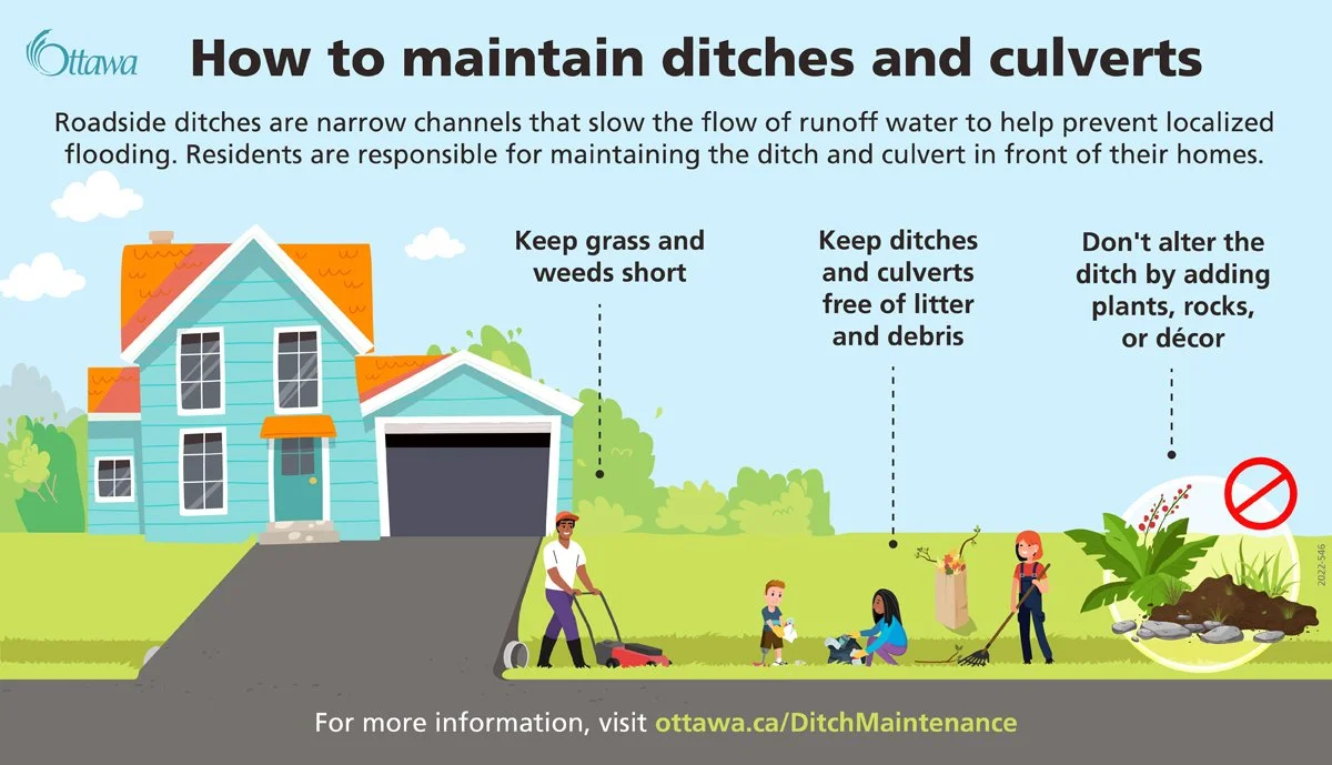 All About ditches: Key information about maintenance responsibilities and alteration requirements&nbsp;