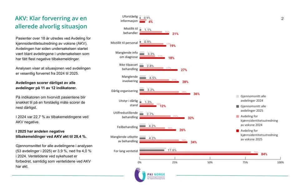 Analyse av brukerundersøkelse 2025.pptx.jpg