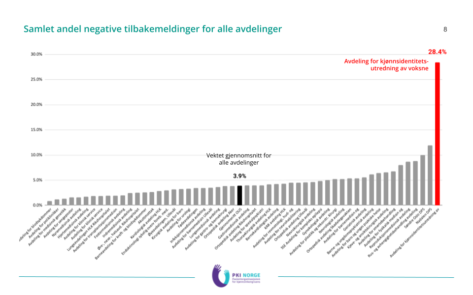 Analyse av brukerundersøkelse 2025.pptx (3).png