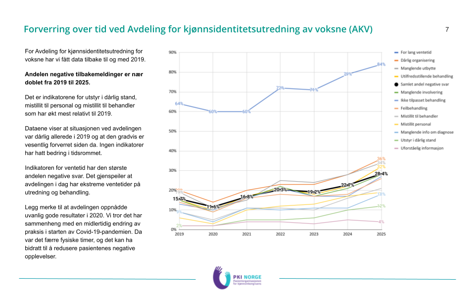 Analyse av brukerundersøkelse 2025.pptx (2).png