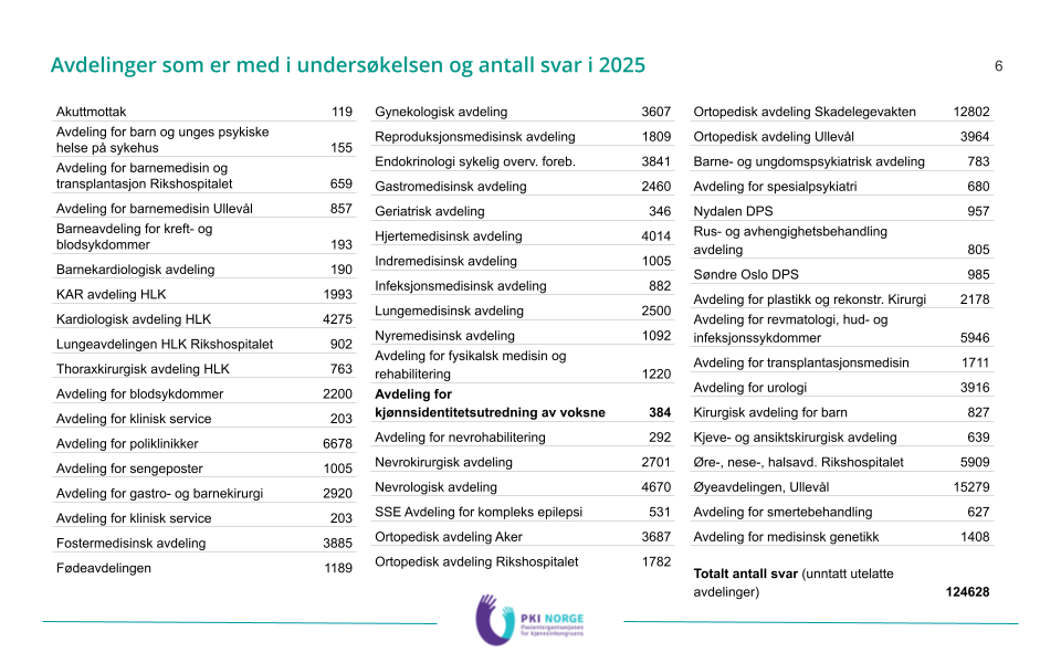 Analyse av brukerundersøkelse 2025.pptx (1).png