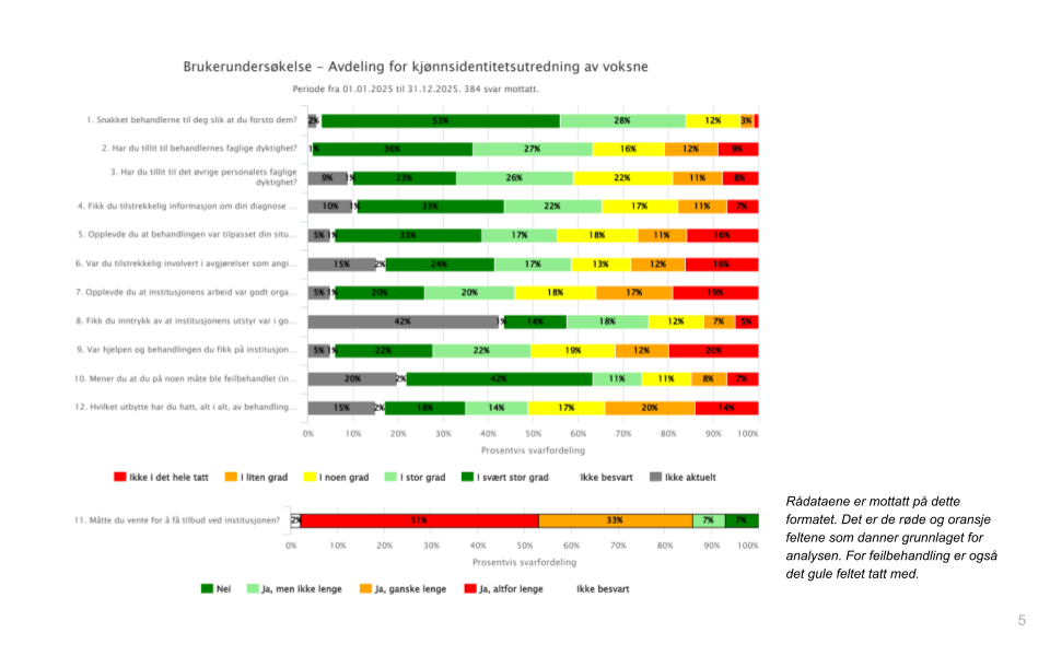 Analyse av brukerundersøkelse 2025.pptx.png