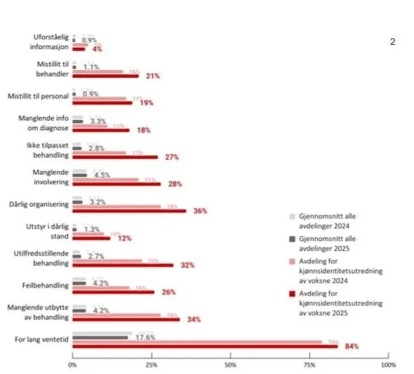 OUS sin brukerundersøkelse 2025