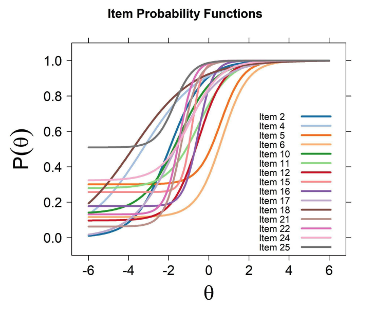 Two New Numeracy Papers from the Education Lab