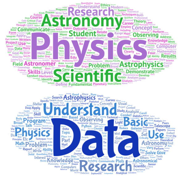 AAS SURGE Report on Undergraduate Astronomy/Astrophysics Majors
