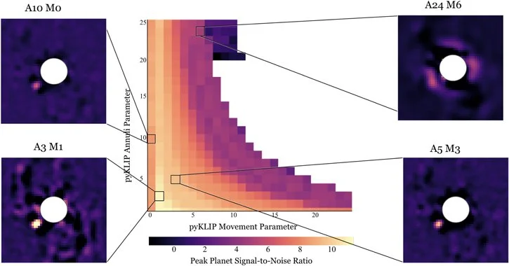 Developing Computational Tools for Exoplanet and Educational Research