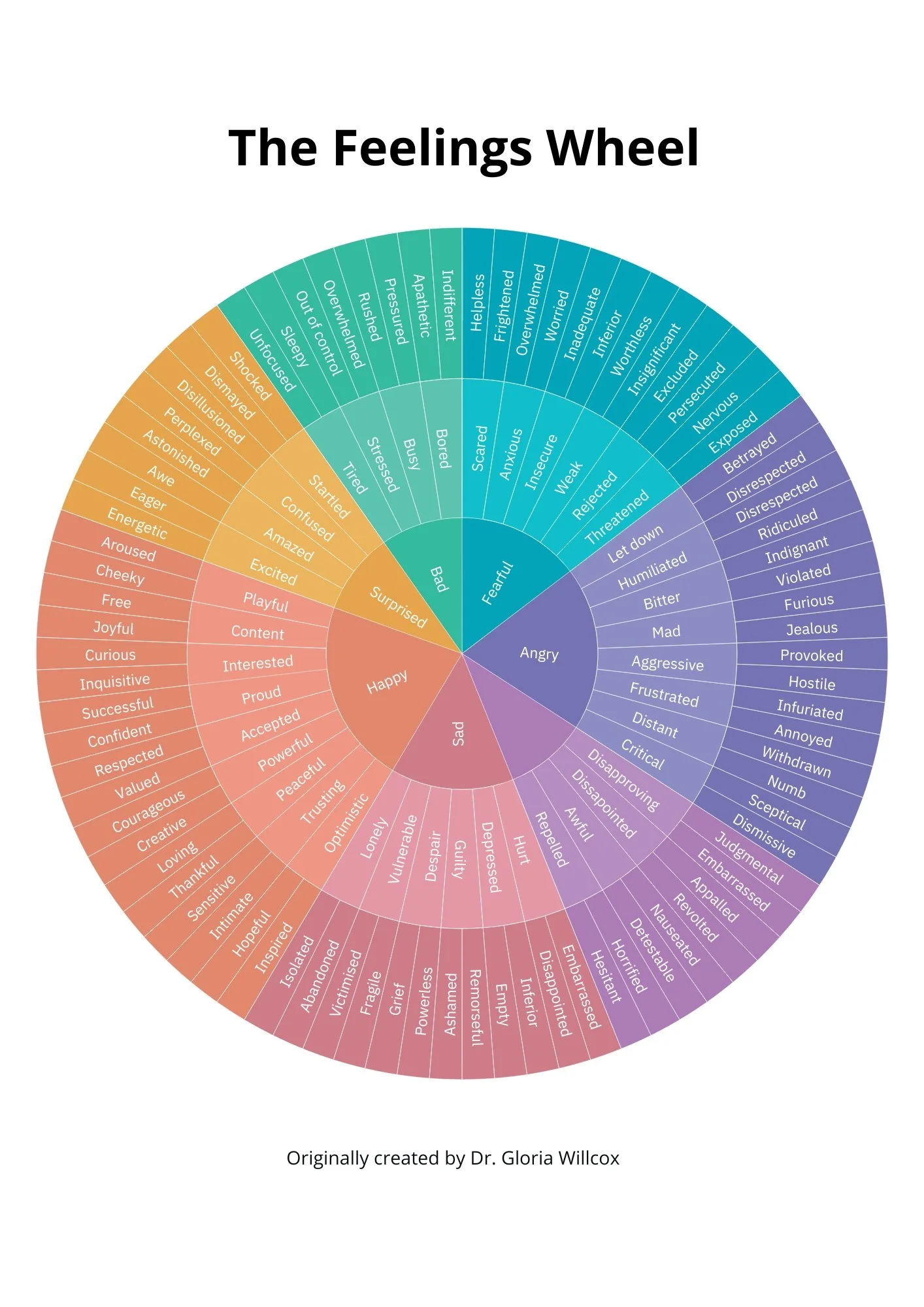 The Feelings Wheel.jpg