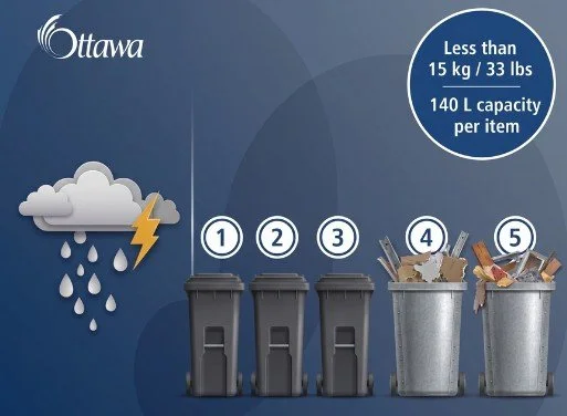 Post-Storm Waste &amp; Clean-Up Information (July 1 Storm)