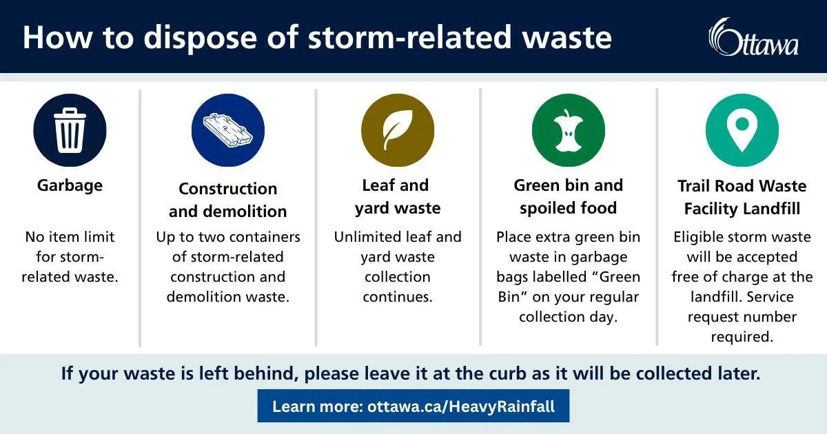 Canada Day Storms – One Week After