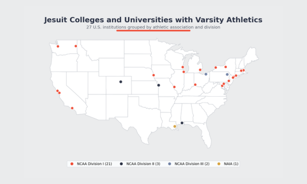 Jesuit Colleges for Student-Athletes