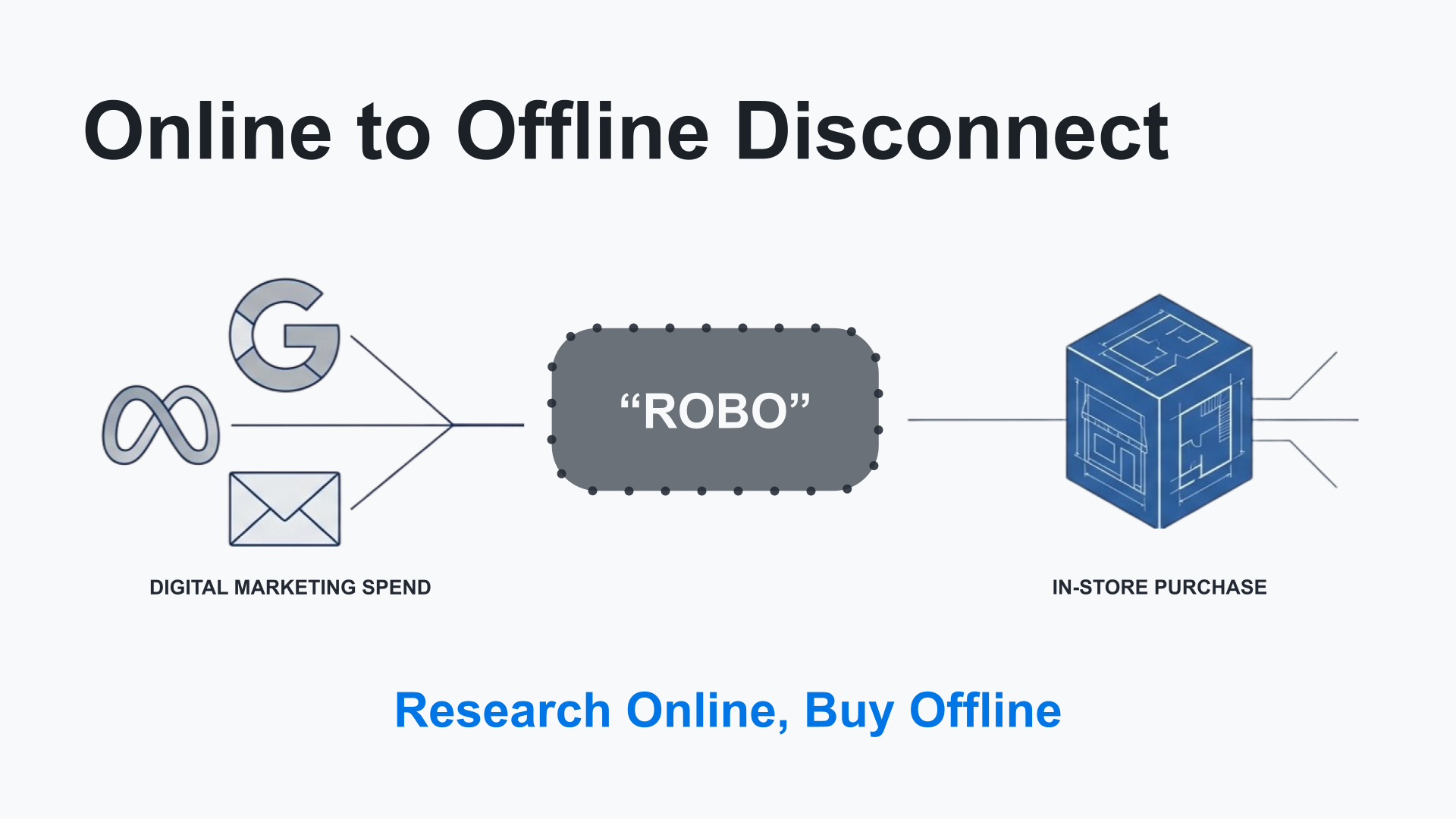 Footprint Attribution ROBO Gap.pptx.png
